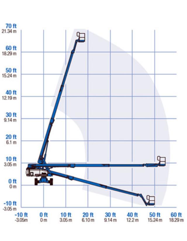 Where to find TELESCOPIC BOOM LIFT, 65 FT, 4WD in Cleveland