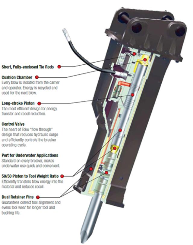 Where to find LOADER ATTACH, HAMMER in Cleveland