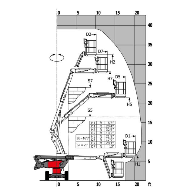 Where to find ARTICULATING BOOM LIFT, 33 , 4WD, DIESEL in Cleveland